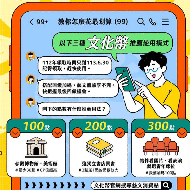 112年文化币使用期限倒数11天，聪明清空文化币点数秘招。（文化部提供／李怡芸台北传真）