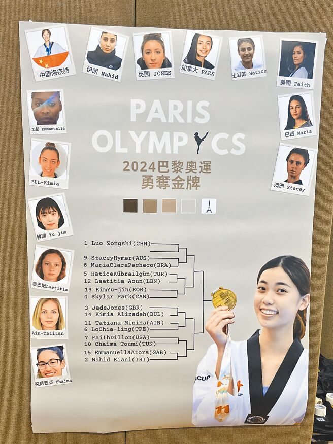 跆拳道女将罗嘉翎的教练刘聪达贴上巴黎奥运跆拳道女子57公斤级模拟籤表，藉此鼓舞罗嘉翎。（陈筱琳摄）
