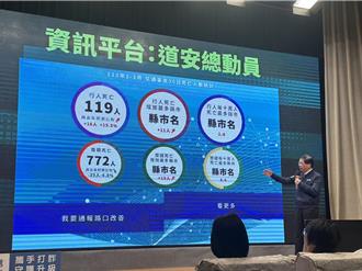 「道安总动员」平台6／24上线　供民眾通报危险路口