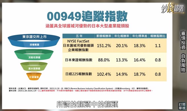 资料来源：钞钱部署–华视优选。