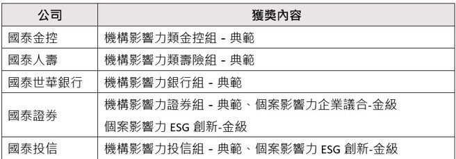 「2024 Taiwan SIA台湾永续投资奖」国泰金控暨子公司获奖项目／表:国泰金控提供