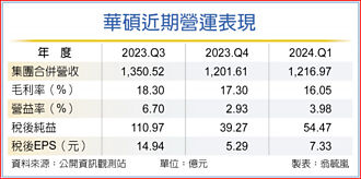 華碩重整商用PC戰線 奏捷
