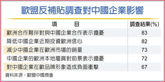 欧盟反补贴调查对中国企业影响