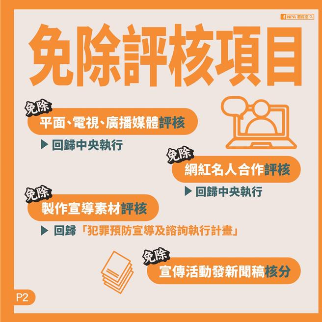 警政署宣布「精簡識詐業務」，免除多項評核、調降基準值、簡化報表清冊，大幅減輕基層員警負擔。(翻攝照片／林郁平台北傳真）