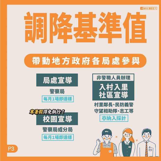 警政署宣布「精簡識詐業務」，免除多項評核、調降基準值、簡化報表清冊，大幅減輕基層員警負擔。(翻攝照片／林郁平台北傳真）