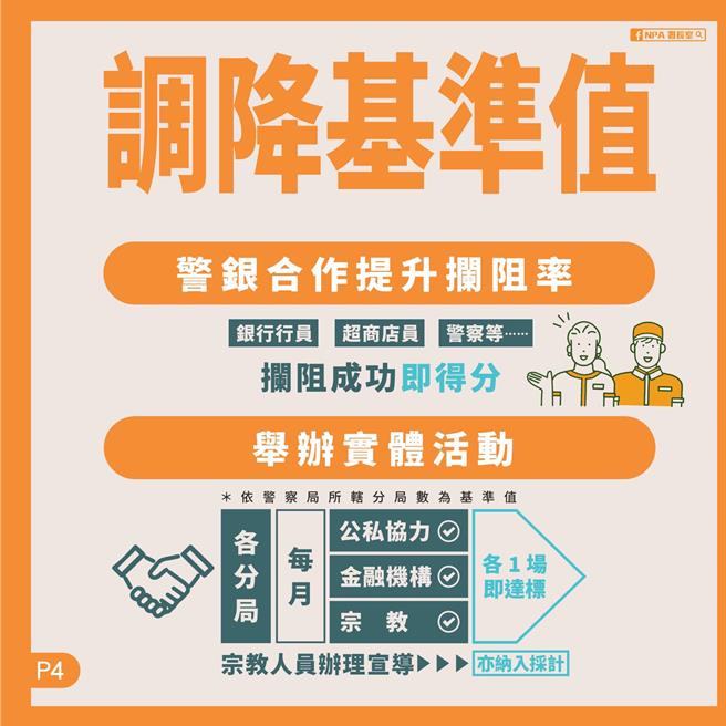 警政署宣布「精簡識詐業務」，免除多項評核、調降基準值、簡化報表清冊，大幅減輕基層員警負擔。(翻攝照片／林郁平台北傳真）