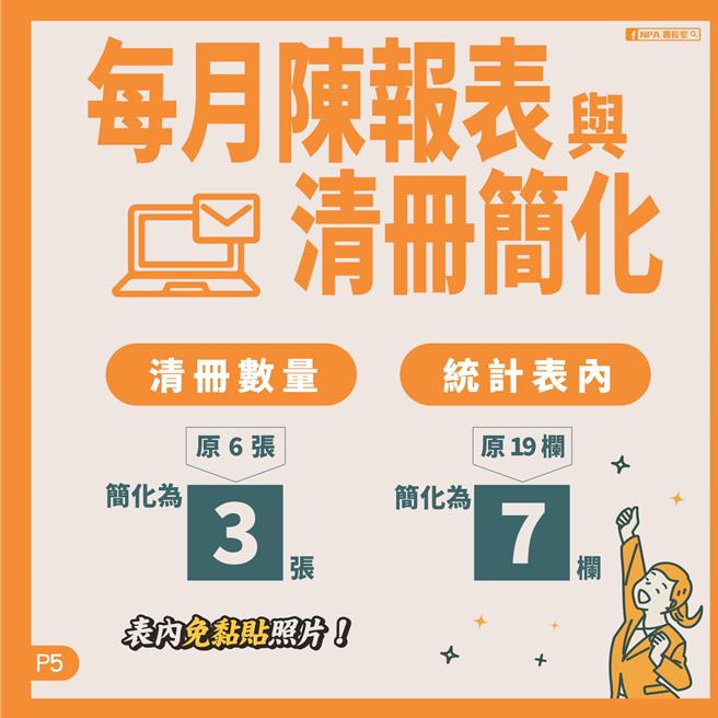 警政署宣布「精簡識詐業務」，免除多項評核、調降基準值、簡化報表清冊，大幅減輕基層員警負擔。(翻攝照片／林郁平台北傳真）