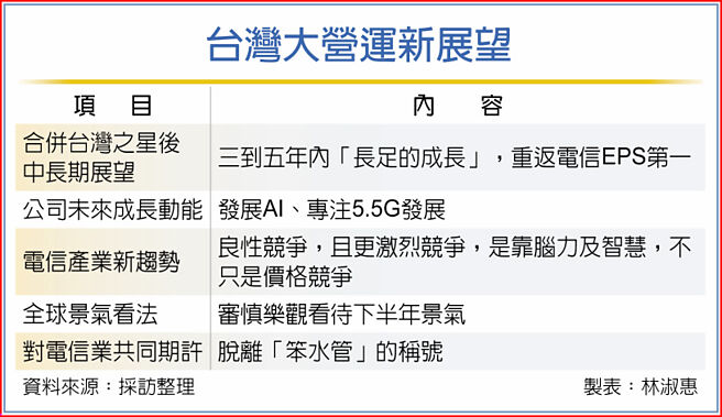 台灣大營運新展望