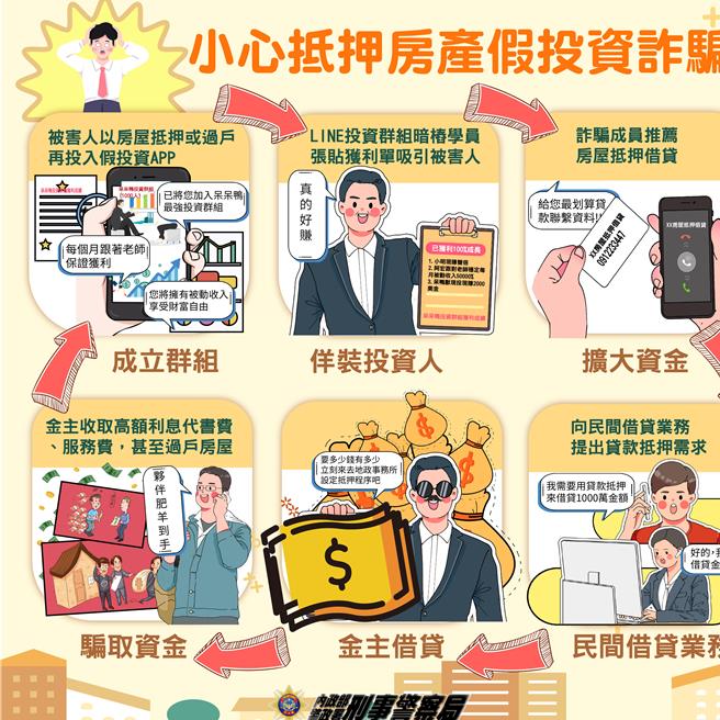 刑事局提醒民眾不要落入投资诈骗陷阱。（刑事局提供）