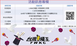 台股居高思危 權證進退皆宜