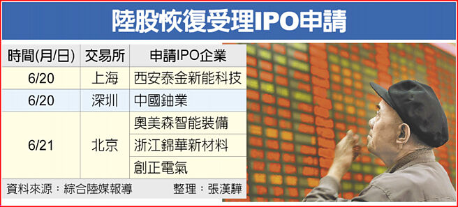 陆股恢復受理IPO申请