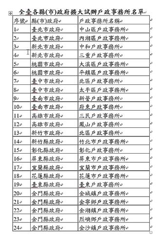 手机即凭证！24户政事务所即起可办行动自然人凭证