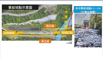 台鐵出軌 交部：7／22前啟用告警系統