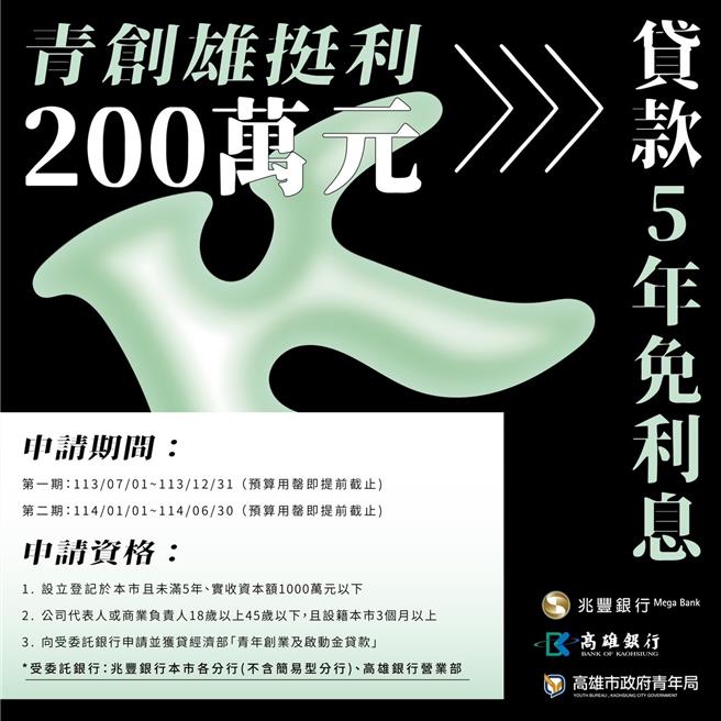 高市青年局113年「雄挺利」計畫讓申請通過經濟部青創貸款的青創頭家，享有貸款本金200萬元之5年利息補貼，最高補貼可達10萬元以上。（高雄市政府青年局提供）
