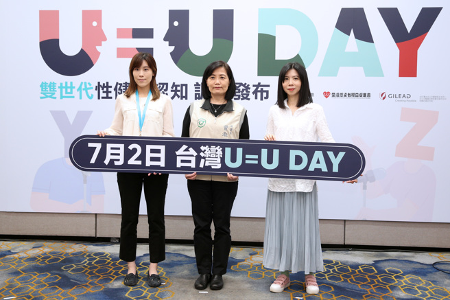 爱滋感染者权益促进会24日发布「双世代性健康观念调查报告」，并宣导「U = U」（Undetectable = Untransmittable，检测不到病毒即不具传染力）的概念。台湾爱滋病学会秘书长林冠吟（左起）、疾管署副署长曾淑慧、爱滋感染者权益促进会秘书长林宜慧共同呼吁，若有不安全性行为者建议一年应筛检一次，也希望大眾更加了解「U = U」，去除对HIV感染的污名与歧视。（黄世麒摄）