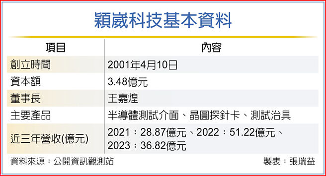 颖崴科技基本资料