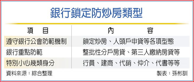 銀行鎖定防炒房類型