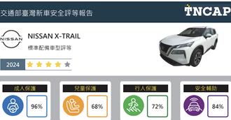 首輛自費安全評等NISSAN X-TRAIL獲4星 Model Y年底公布