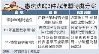 憲法法庭歷來僅准3件暫時處分