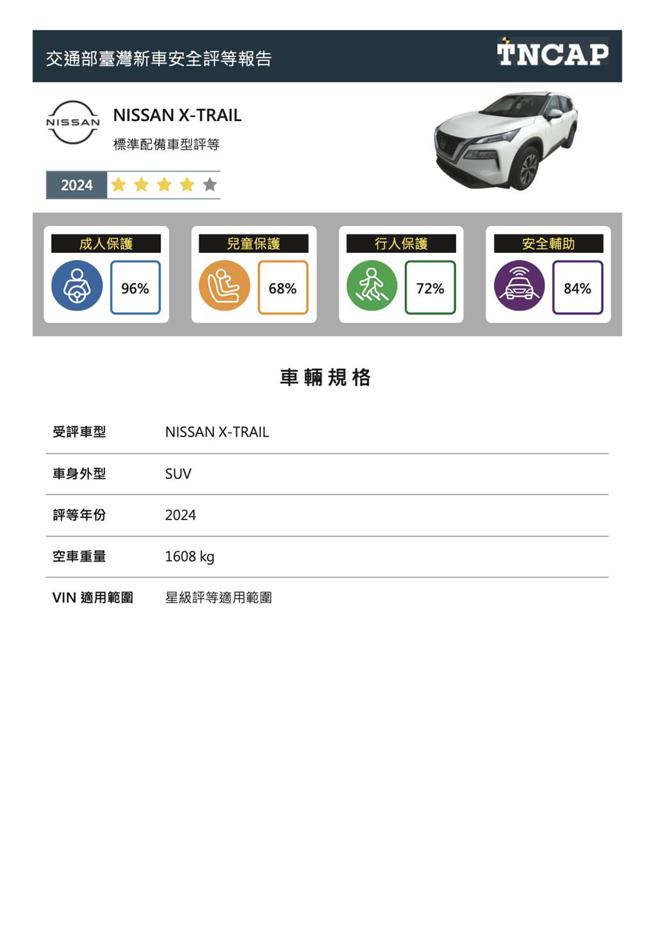 交通部2024台湾新车安全评等，NISSAN X-TRAIL获四颗星评等。图／交通部提供