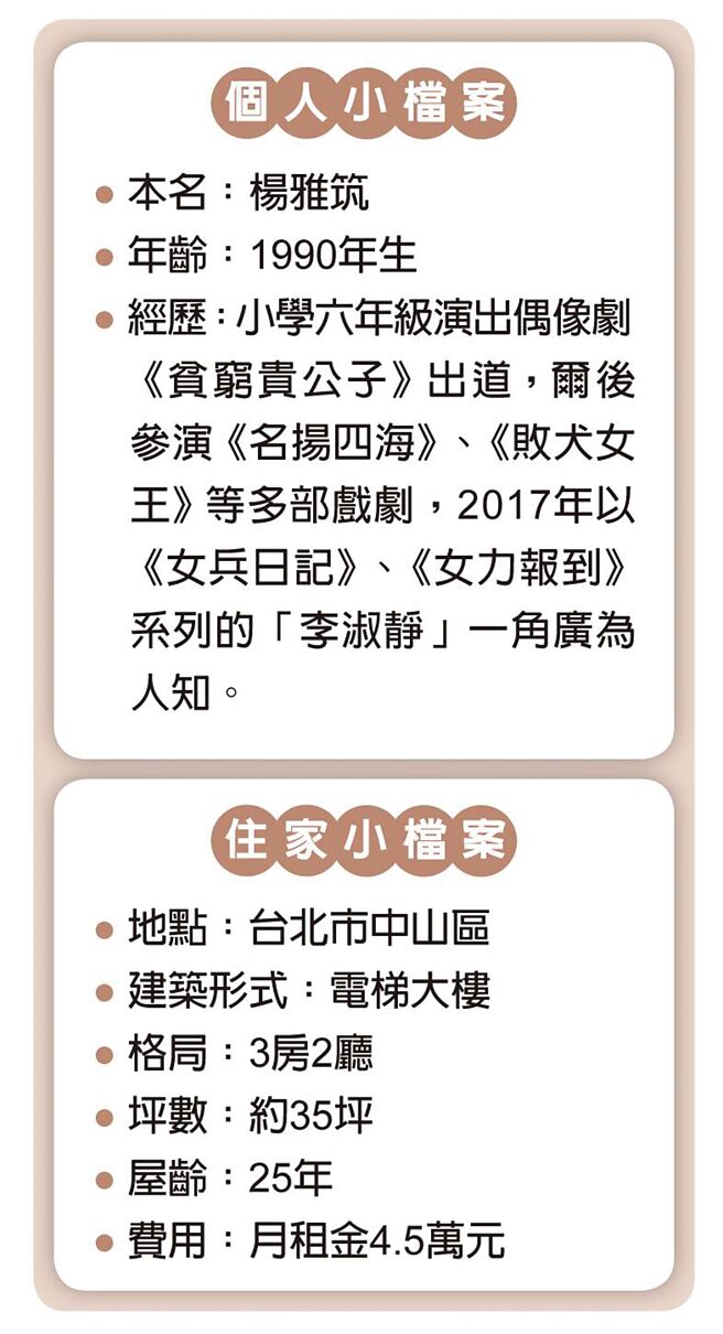 个人小檔案、住家小檔案