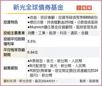 新光全球債券基金 規模成長迅速