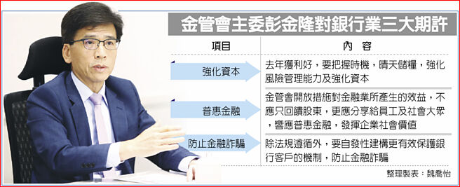金管会主委彭金隆对银行业三大期许