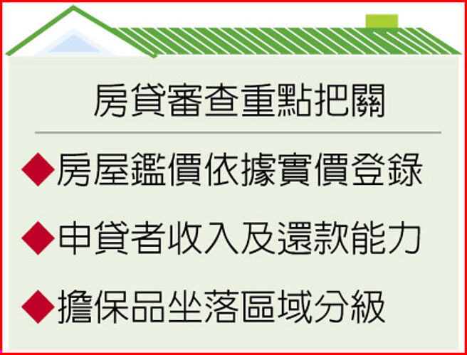 房贷审查重点把关