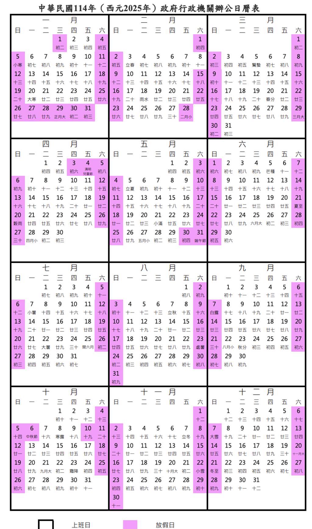 行政院核定2025年政府行政機關辦公日曆表，總放假日數115日，「3日以上連假（併同例假日）有6個」。（人事總處提供）