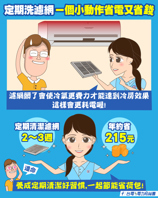 台電呼籲大家定期洗濾網省電。（圖／翻攝自台電電力粉絲團）