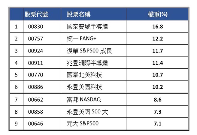 资料来源：Cmoney  2024/06/18