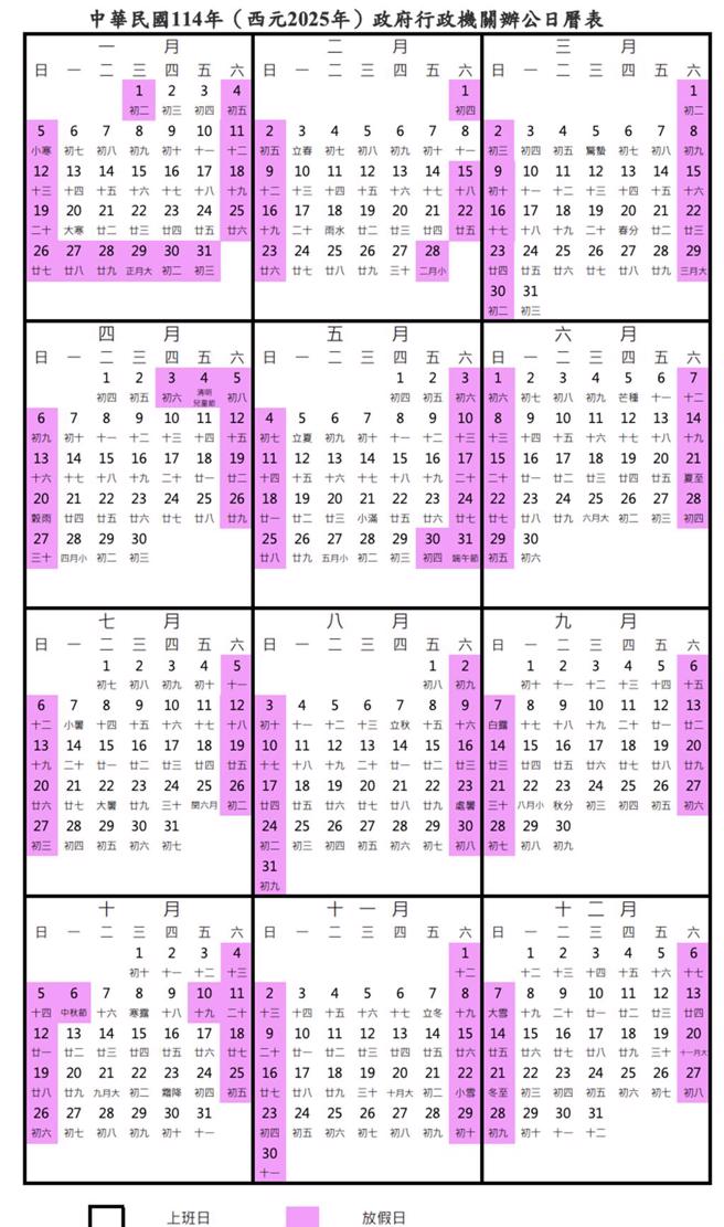 行政院核定2025年政府行政机关办公日历表，总放假日数115日，「3日以上连假（併同例假日）有6个」。（人事总处提供）