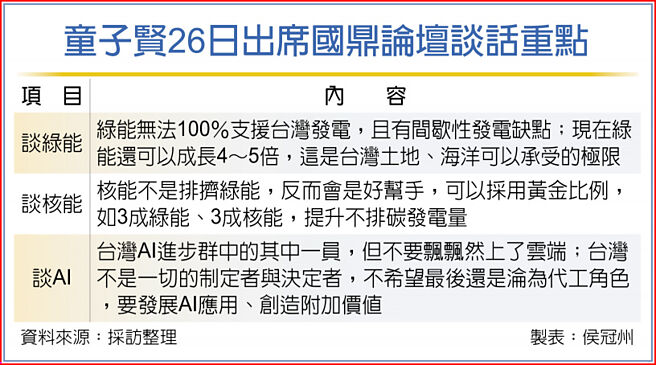 童子贤26日出席国鼎论坛谈话重点