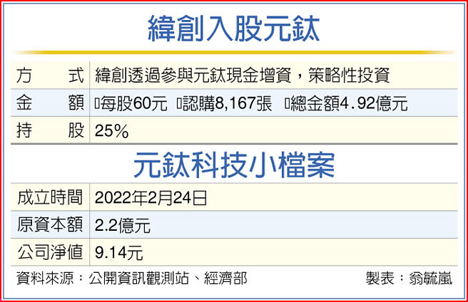 緯創入股元鈦、元鈦科技小檔案