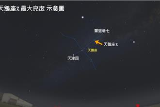 七月天文现象很热闹 从远日点到流星雨精彩可期