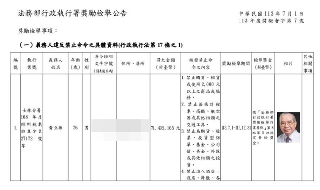 貴婦奈奈男友名醫父慘了，欠稅7000萬遭禁奢，執行署今公告「懸賞」。（翻攝畫面）