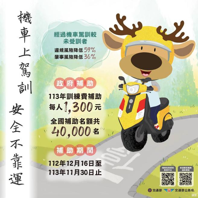 考機車駕照前可先上駕訓班訓練，除交通部補助外，高雄市府等相關單位也有疊加補助。（圖／高雄市交通局）