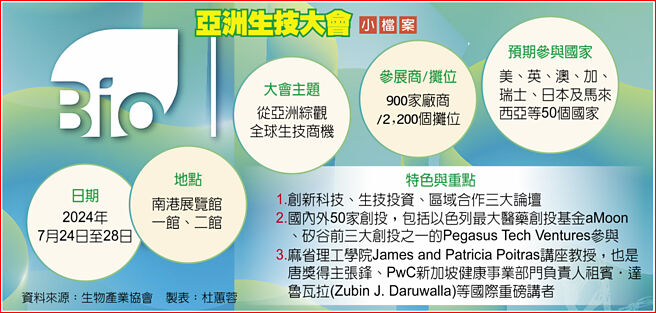 亚洲生技大会 小檔案