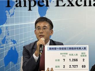 安特羅生技：腸病毒71型疫苗解盲達標 明年量產供貨