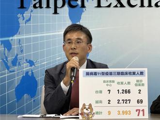 安特羅 腸病毒71型疫苗臨床三期療效解盲達標