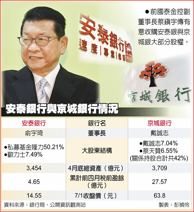 安泰银行与京城银行情况