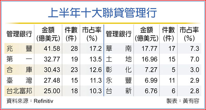 上半年十大联贷管理行