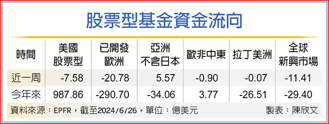 股票型基金资金流向