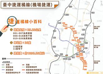 中捷橘線可行性 有條件通過