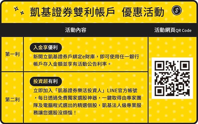 凱基證券推出雙利帳戶。圖／凱基證券提供