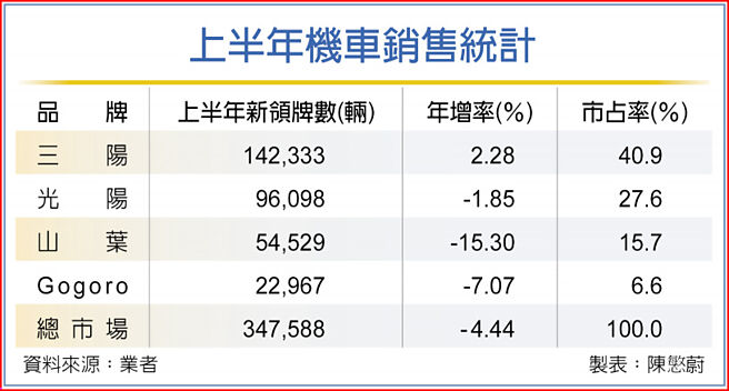 上半年机车销售统计
