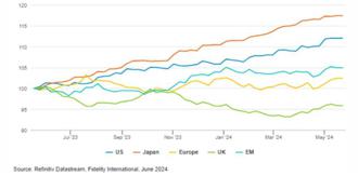 台股創高 下一波怎投資？專家：布局風險資產 最看好二地