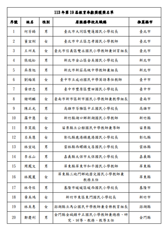 113年教育奉獻獎名單看這裡