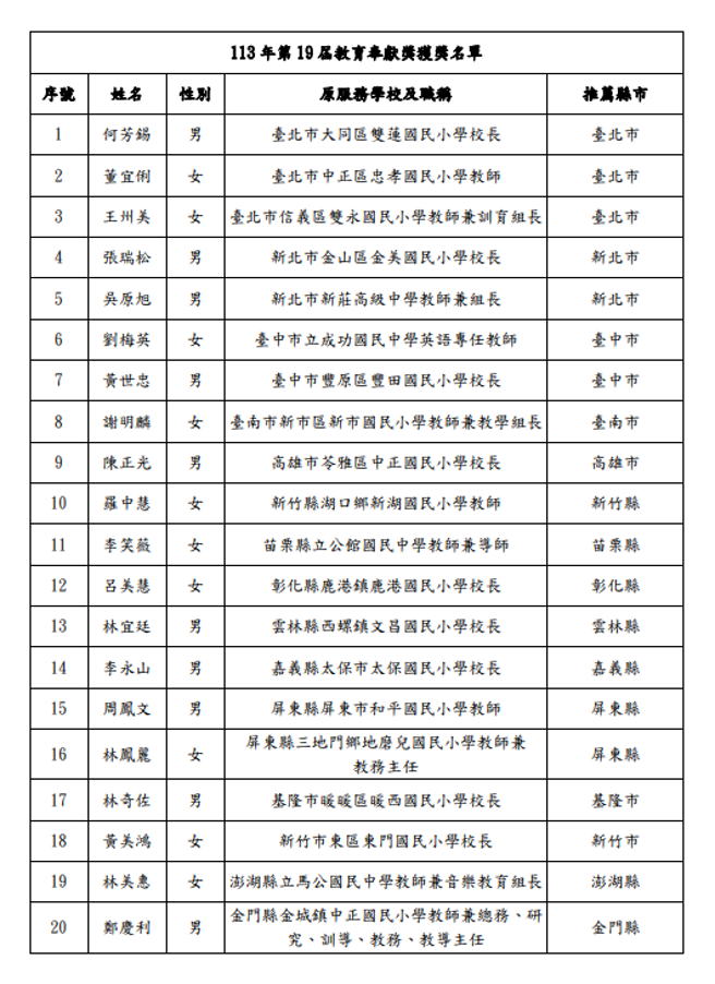 第19届教育奉献奖获奖名单公告。(照片/教育部提供)