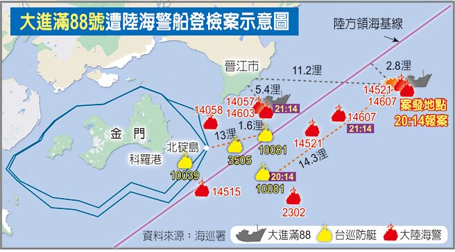 大进满88号遭陆海警船登检案示意图